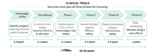 The Drug Discovery Process: What Is It and Its Major Steps